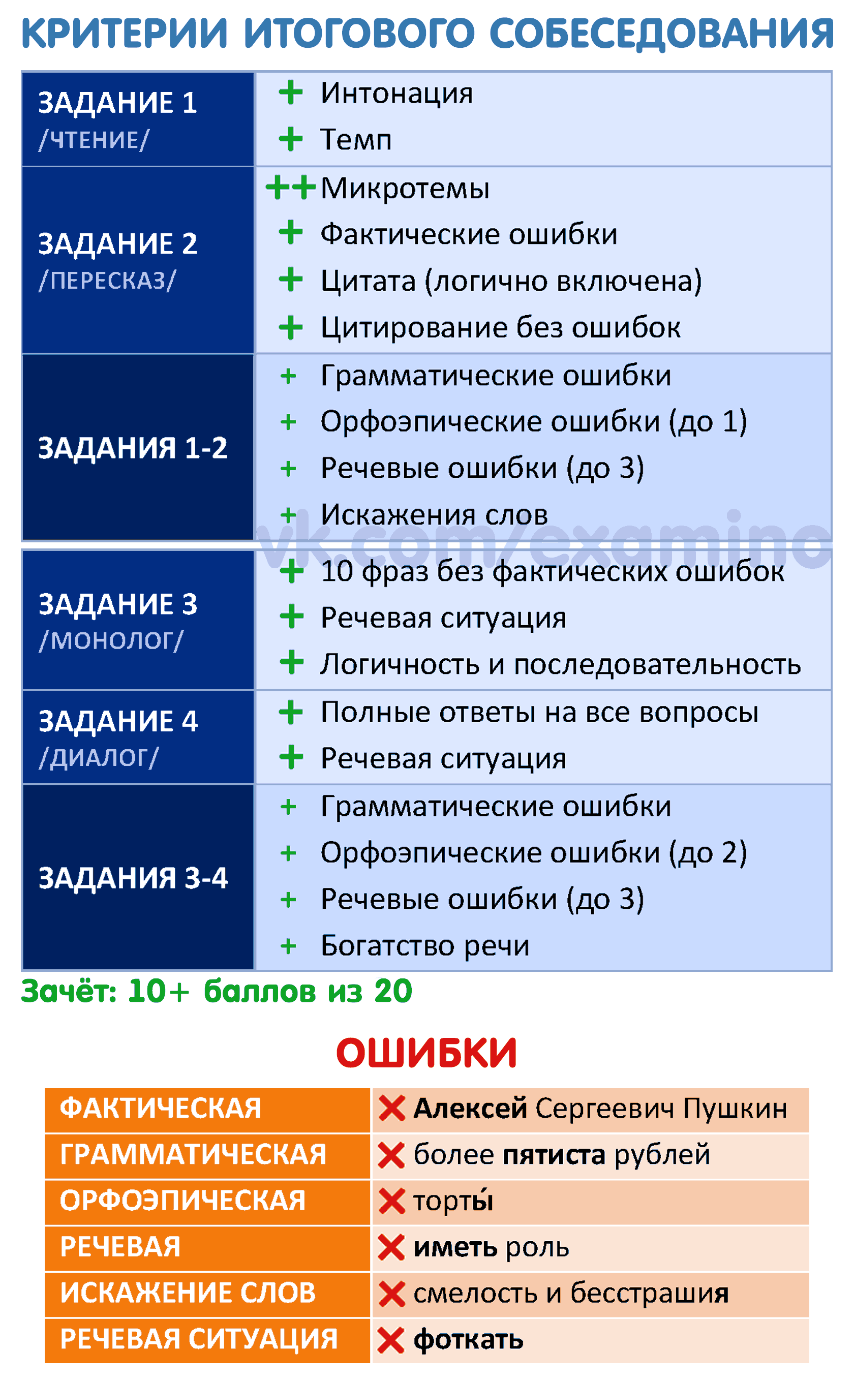 Как успешно сдать Итоговое собеседование (устный ОГЭ)?